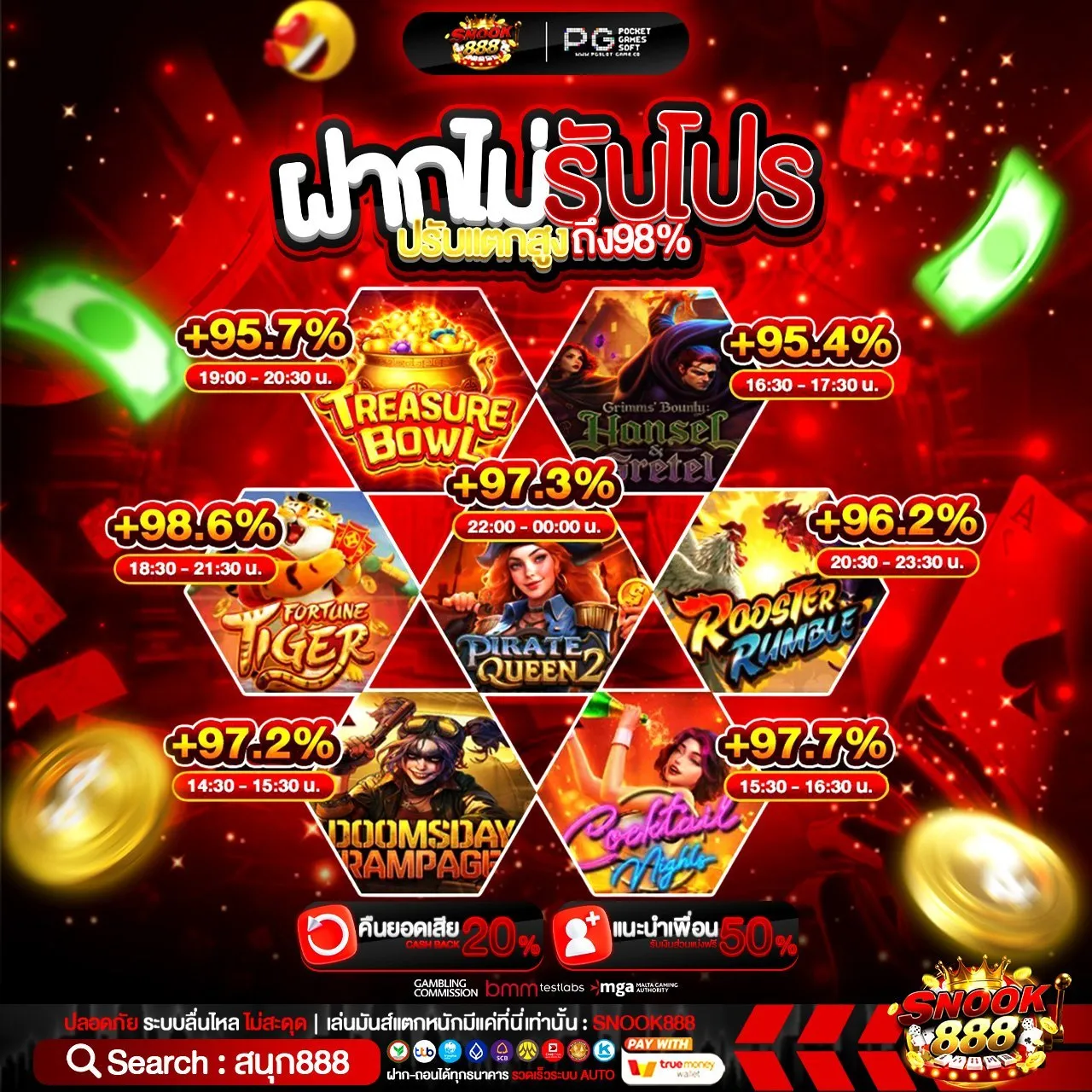 รูปแบบการออกแบบเกม SLOTJOKER เว็บตรง ที่เป็นเอกลักษณ์