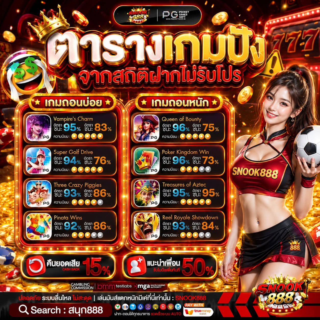 โปรฝาก10รับ100 แจกความเฮงให้ลองแบบงบประหยัด สบายกระเป๋าชัวร์